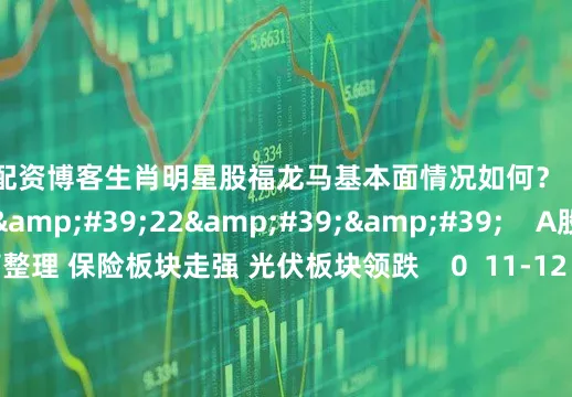 股票配资博客生肖明星股福龙马基本面情况如何？    0  11-12 16:24     07'22''    A股三大指数震荡整理 保险板块走强 光伏板块领跌    0  11-12 16:24     59'59''    1112交易进行时15-16点    0  11-12 16:24